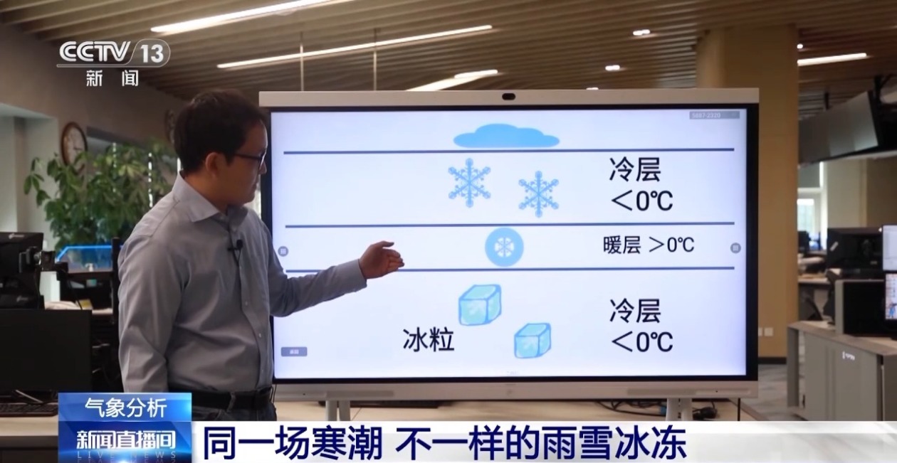 �ꡢ���ѩ��ѩ�����ꡭ������������γɵģ�ר�ҽ��