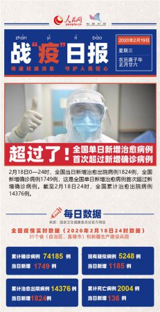 219սߡձԽȫ״γȷﲡ