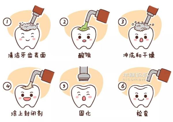 今天是全国爱牙日!告别“哎呀”,开始爱牙! 今天是全国爱牙日!告别“哎呀”,开始爱牙!