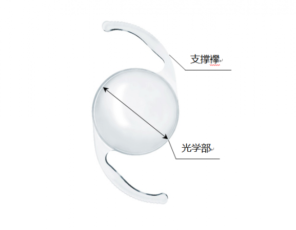 ʲô���˹���״�壿