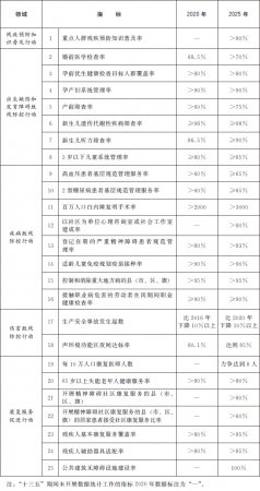 Ժ칫ӡҲмԤ жƻ20212025֪꣩ͨ