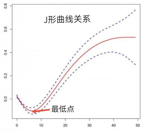 ��Ѫ�ܻ����Ƿ�������ƣ�